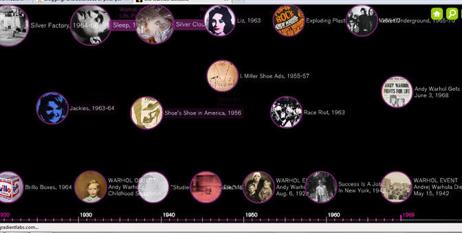 Andy Warhol Works Timeline