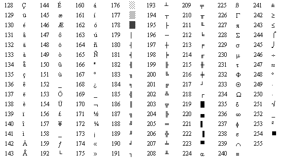 Ascii Karakterler