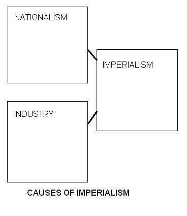 Blank Checks And Balances Chart