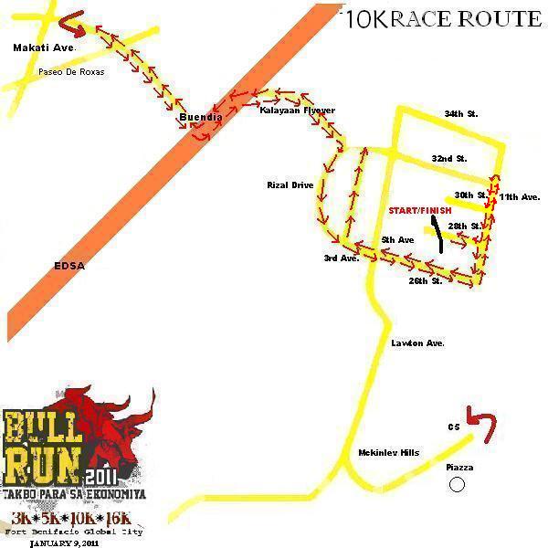 Bull Run 2011 Route