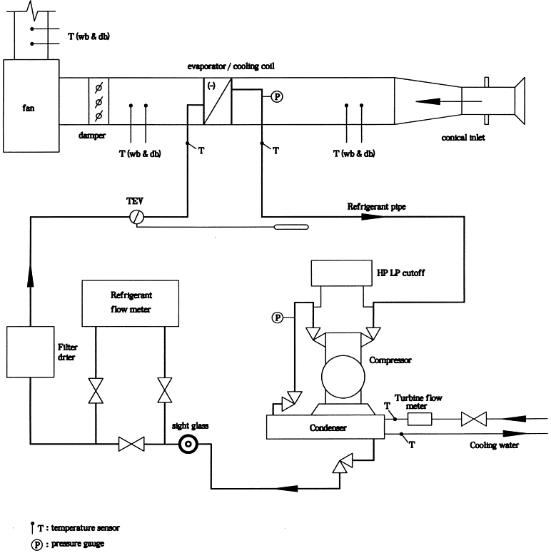 Cooling Air With Water