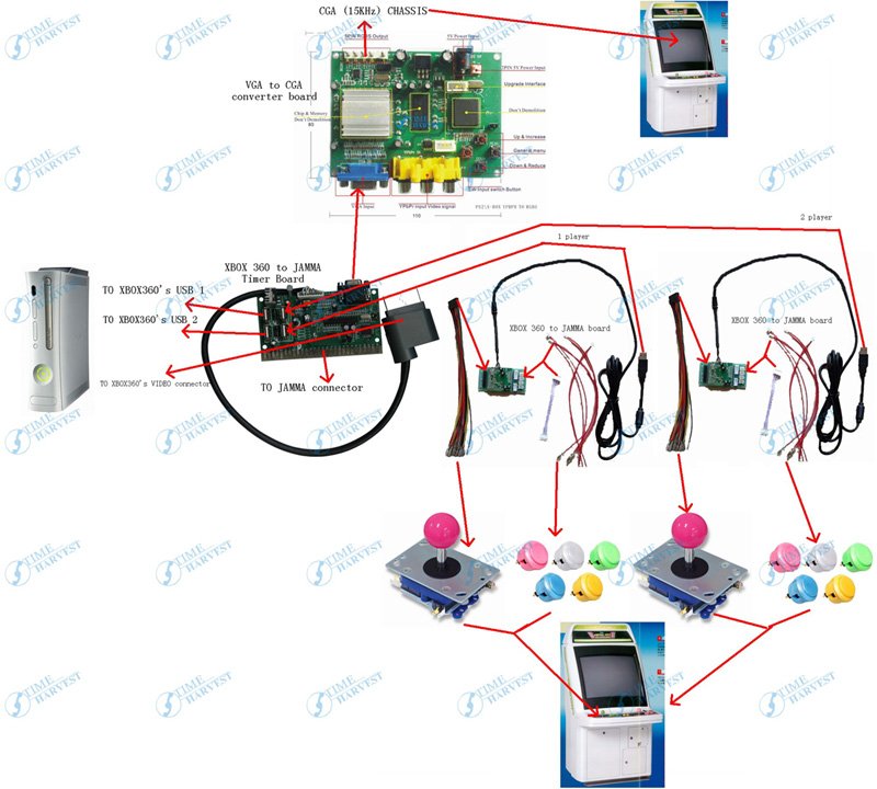 Crt Clock Kit