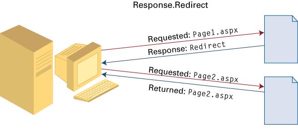 Default.aspx Redirect To Another Page