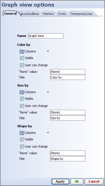 Dpgraph Equations