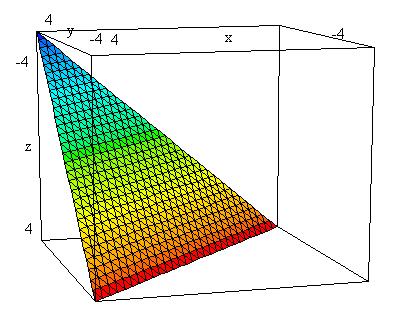 Dpgraph Equations