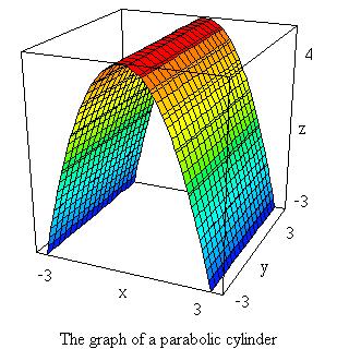 Dpgraph Equations