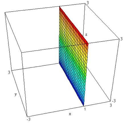 Dpgraph Equations