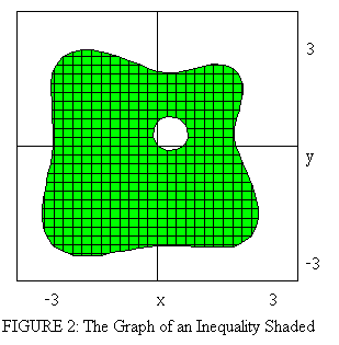 Dpgraph Equations