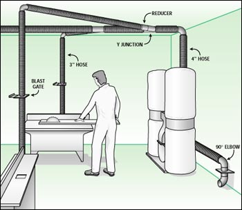 Dust Extraction Systems Nz