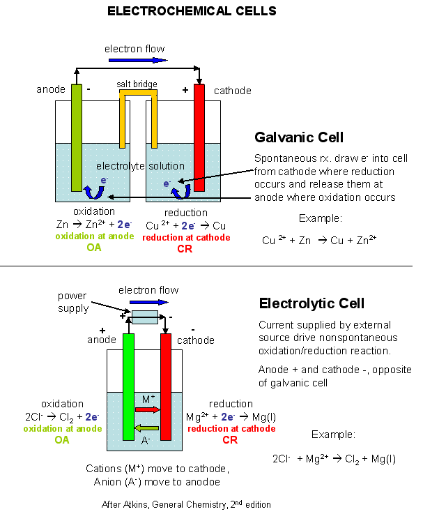 Electrolytic Extraction Of Aluminium