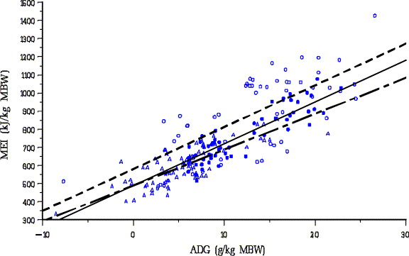 Estimate Multiple Regression Equation Calculator