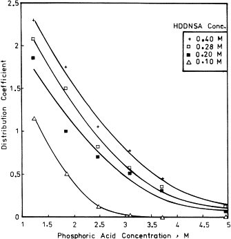 Extraction Of Aluminium Equation