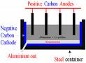 Extraction Of Aluminium From Bauxite Equation