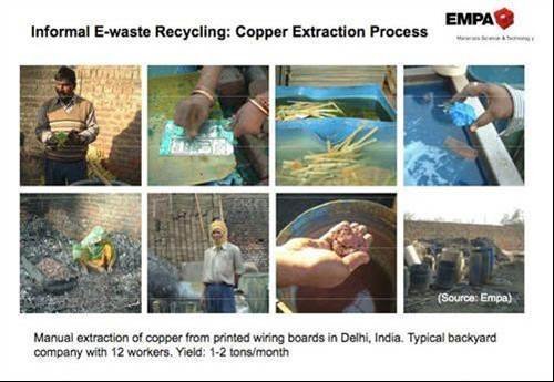 Extraction Of Copper