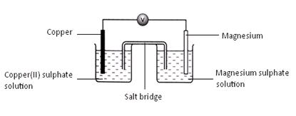 Extraction Of Metals Using Carbon