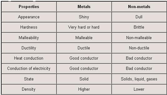 Extraction Of Metals Worksheet