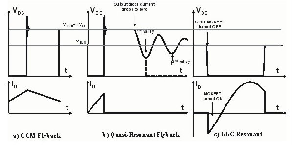 Flyback Converter Equations