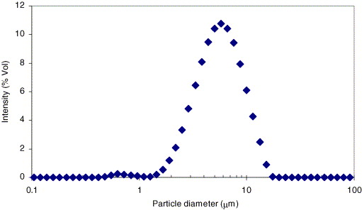 Formoterol Fumarate Structure