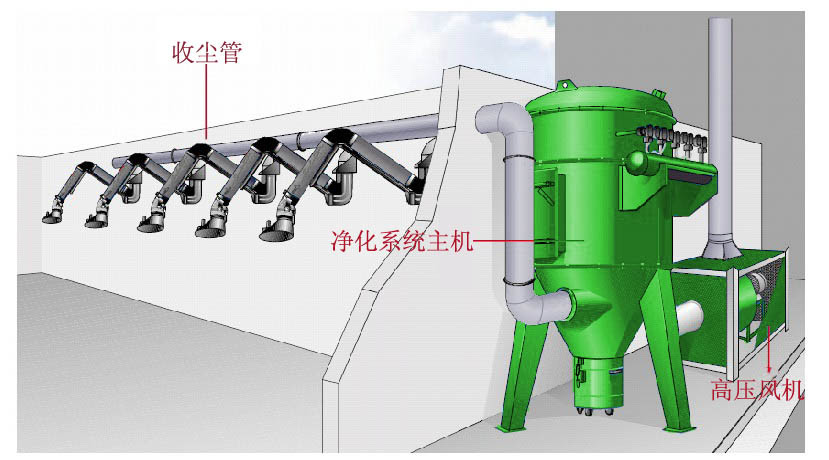 Fume Extraction Systems