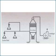 Fume Extraction Systems