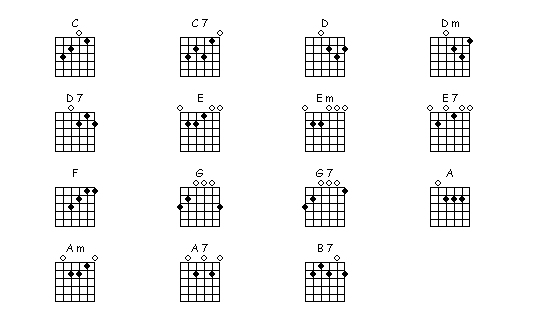 Guitar Chords Chart