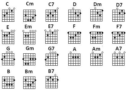 Guitar Chords Chart