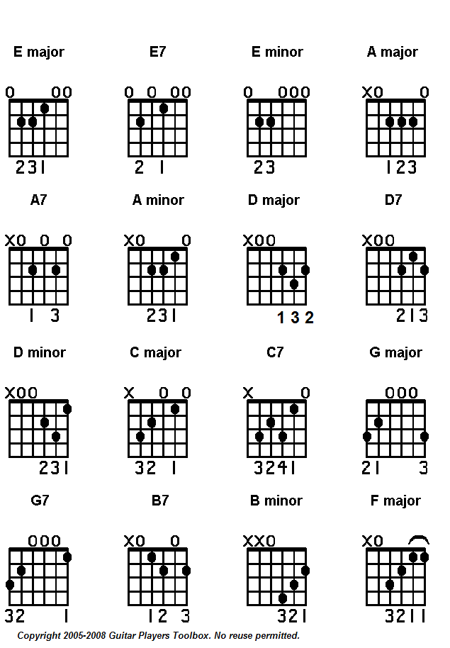 Guitar Chords Chart