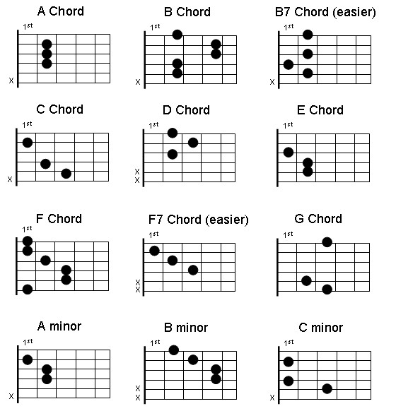 Guitar Chords Chart