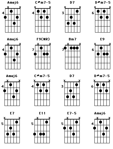 Guitar Chords