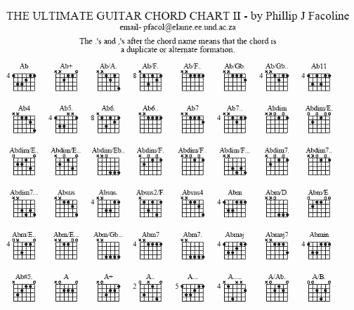 Guitar Tabs