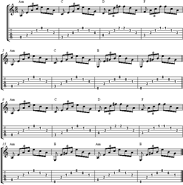 Guitar Tabs