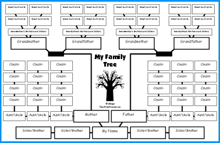 Heart Diagram Worksheet Blank