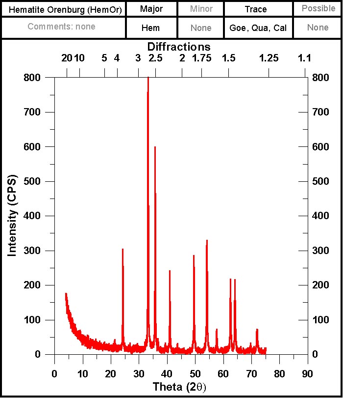 Hematite Mineral Data