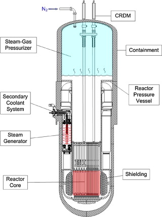 Hydraulic System Design For Service Assurance