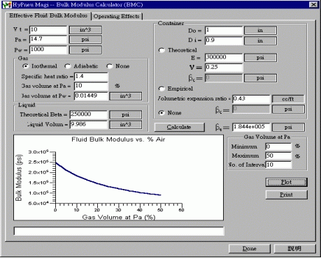 Hydraulic System Design For Service Assurance