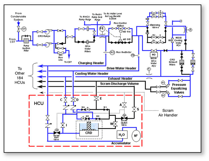 Hydraulic System Design Pdf