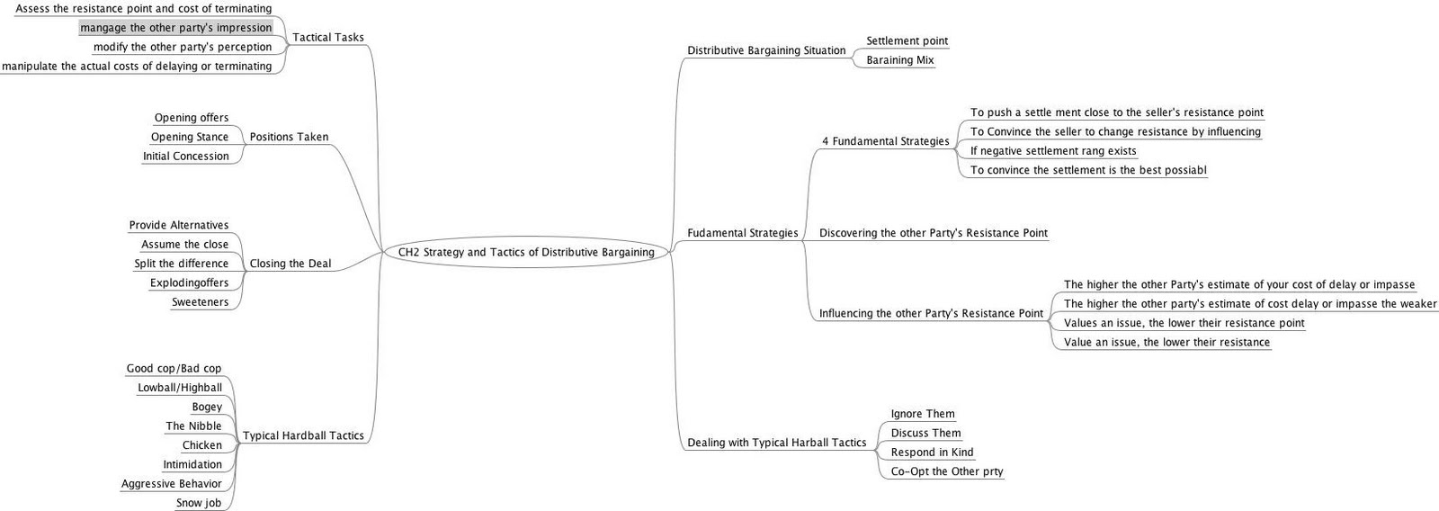 Integrative Negotiation Example