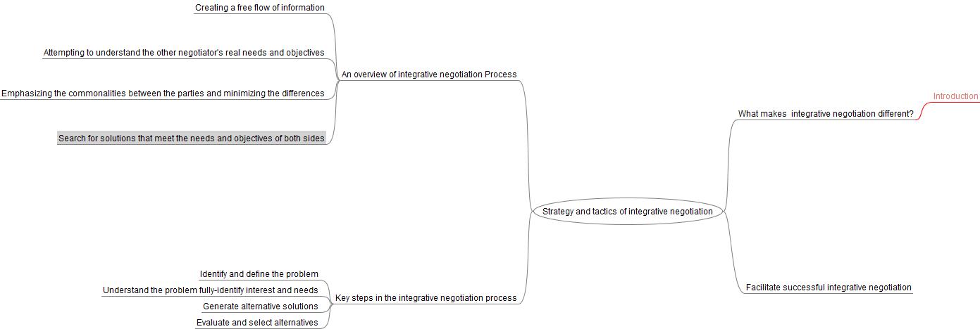 Integrative Negotiation Strategy