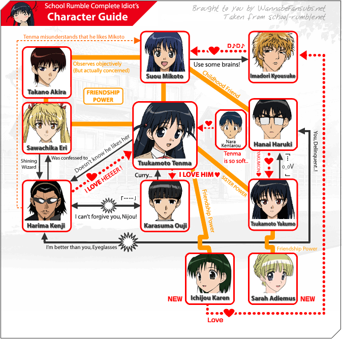 Karasuma School Rumble