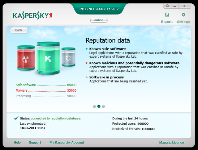 Kaspersky 2012