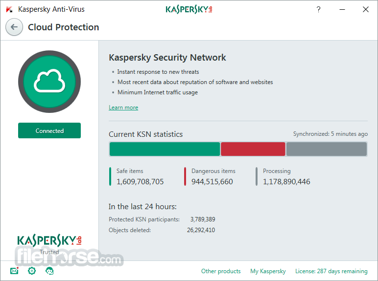 Kaspersky Antivirus Free Download 2012 Full Version