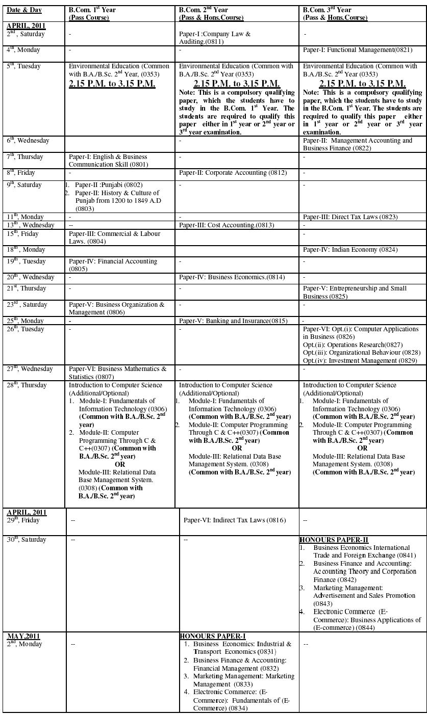 Nchmct Results 2011 3rd Year