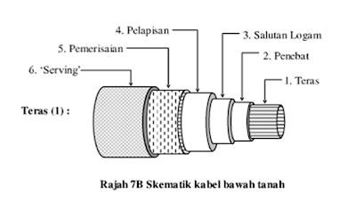 Nota Kabel Bawah Tanah