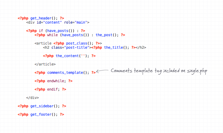 Page.php Vs Single.php