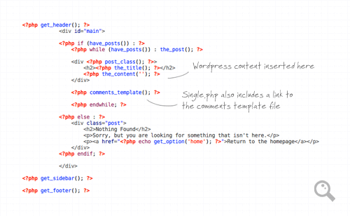 Page.php Vs Single.php