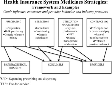 Pharmaceutical Quality Management System Ppt