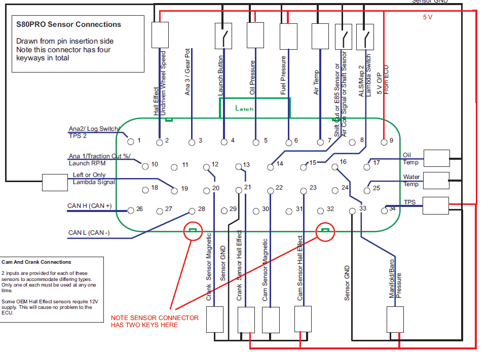 Proconnections