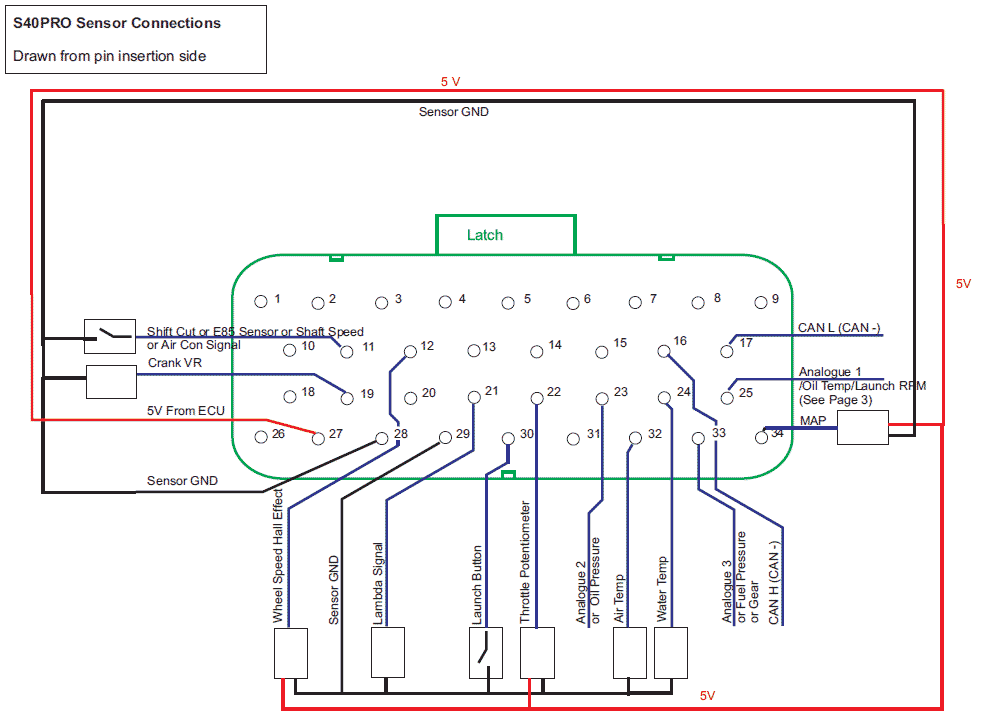 Proconnections