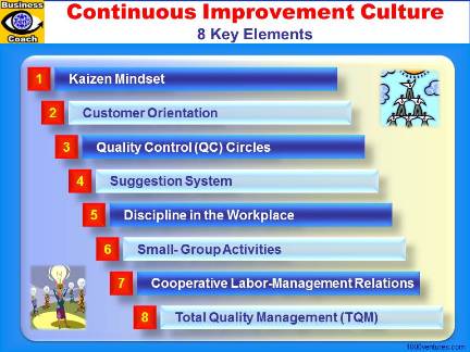 Quality Management System Ppt Presentation