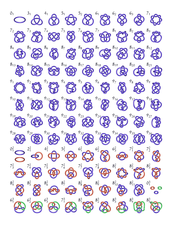 Rope Knots Types